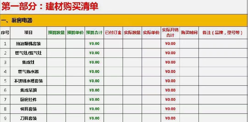 一張表輕松get裝修流程順序！