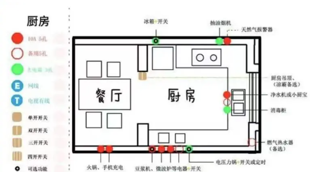 天津即將裝修的業(yè)主們,裝修開工，有哪些保姆級避坑攻略？