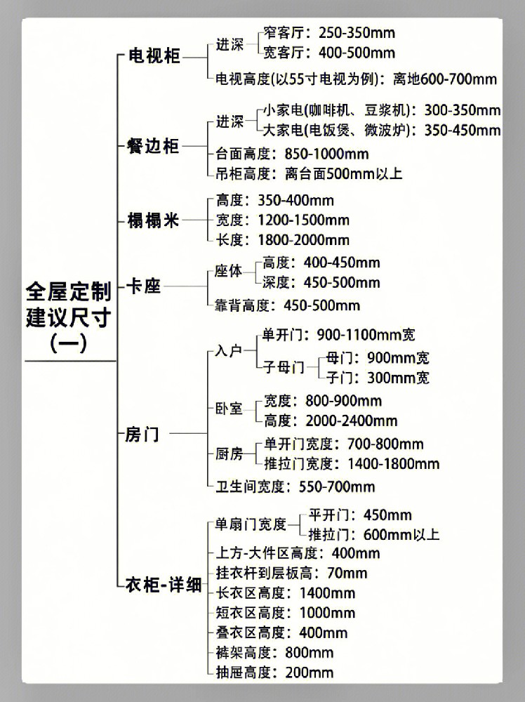 全屋定制超詳細(xì)尺寸圖解，來抄答案吧！