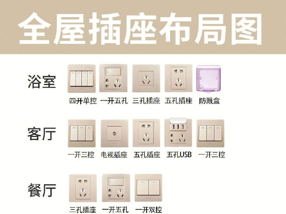 插座的布置，裝修前看不后悔